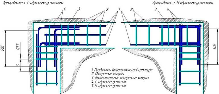 Схема армирования ленточного фундамента